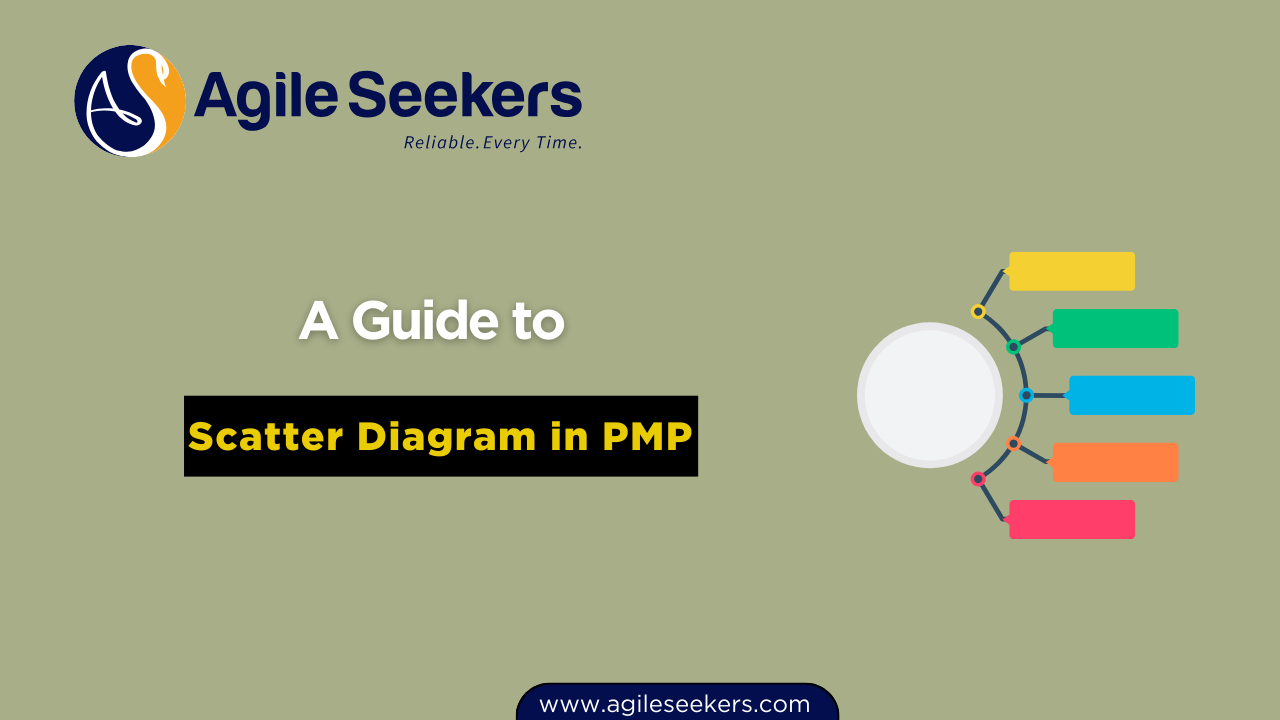 Guide to Scatter Diagram in PMP Guide to Scatter Diagram in PMP