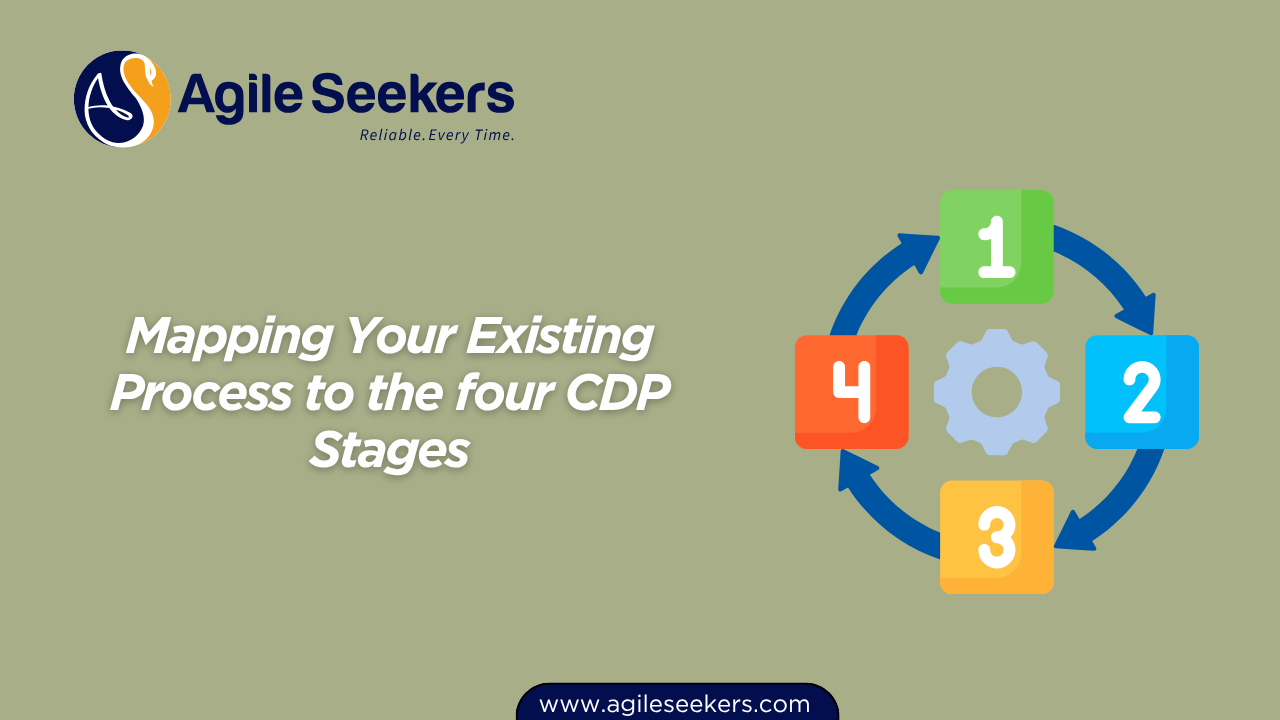Mapping Your Existing Process to the four CDP Stages Mapping Your Existing Process to the four CDP Stages