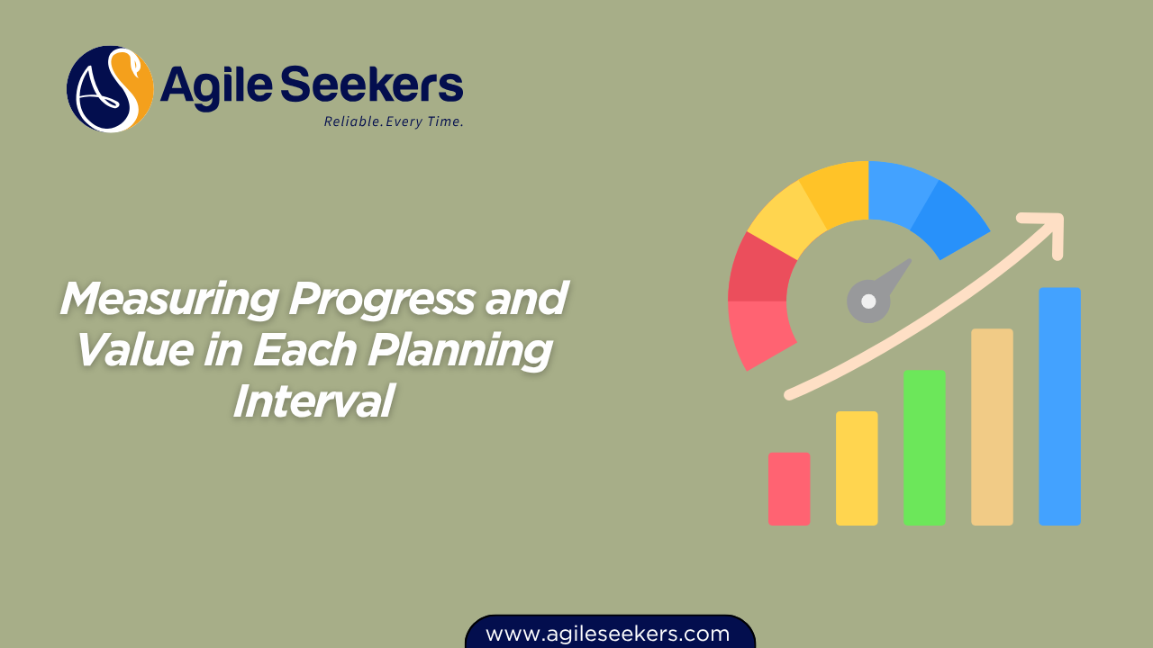 Measuring Progress and Value in Each Planning Interval Measuring Progress and Value in Each Planning Interval