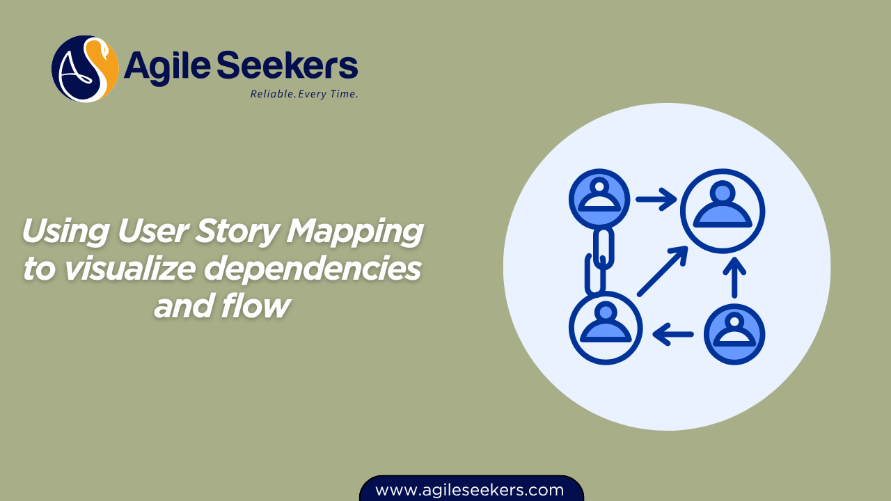 User Story Mapping to visualize dependencies and flow User Story Mapping to visualize dependencies and flow