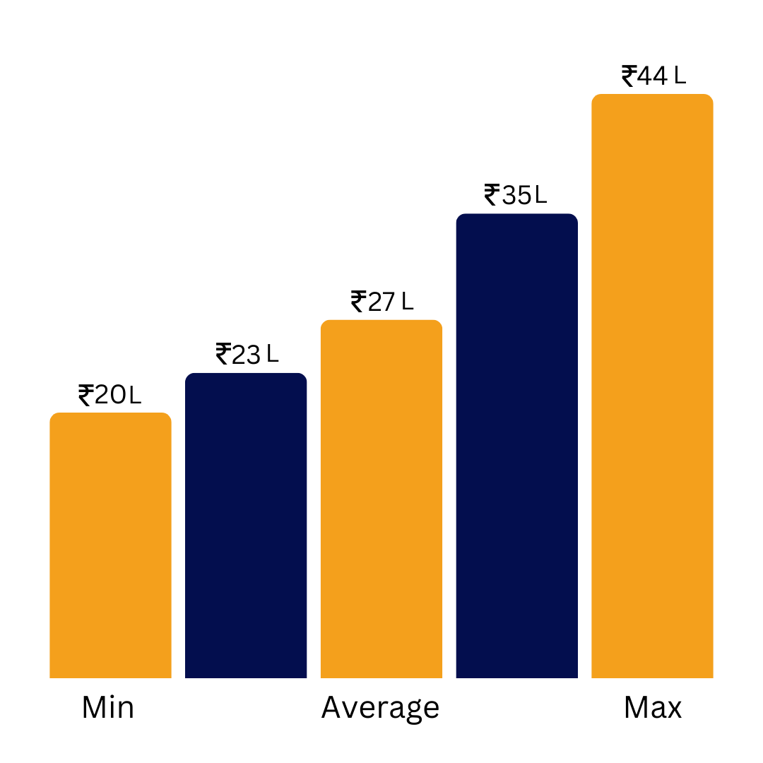 annual salary graph chart1