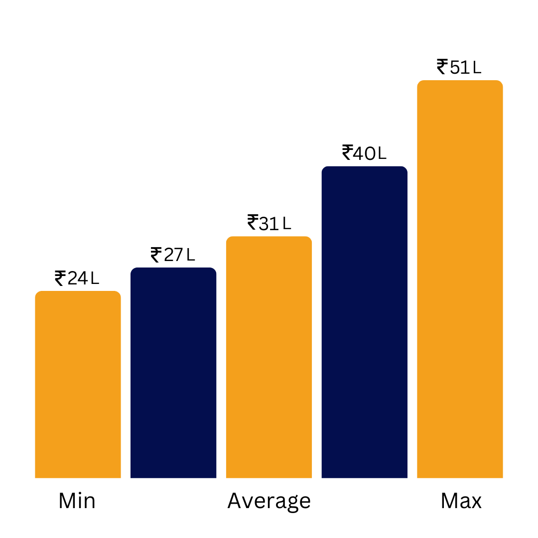 salary graph chart1