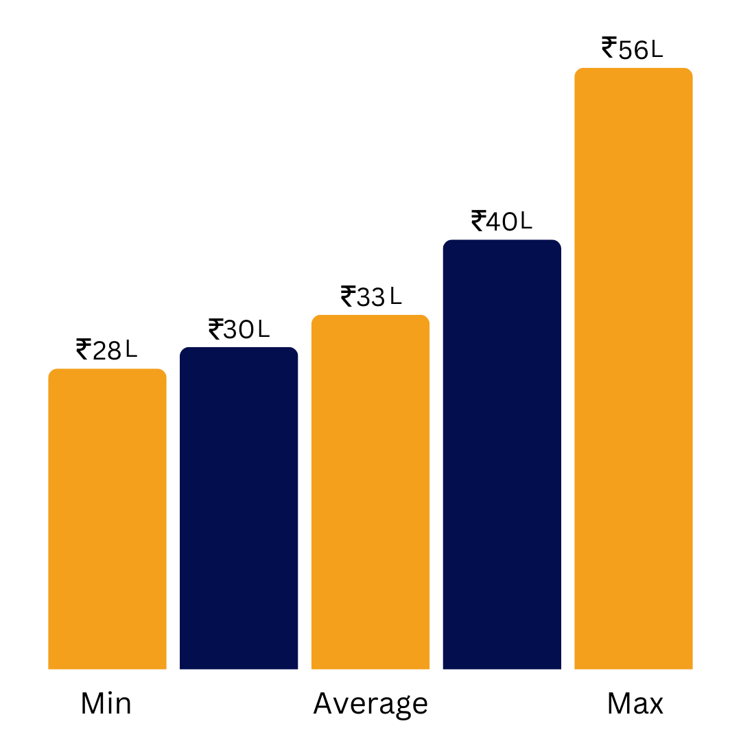 annual salary growth chart1