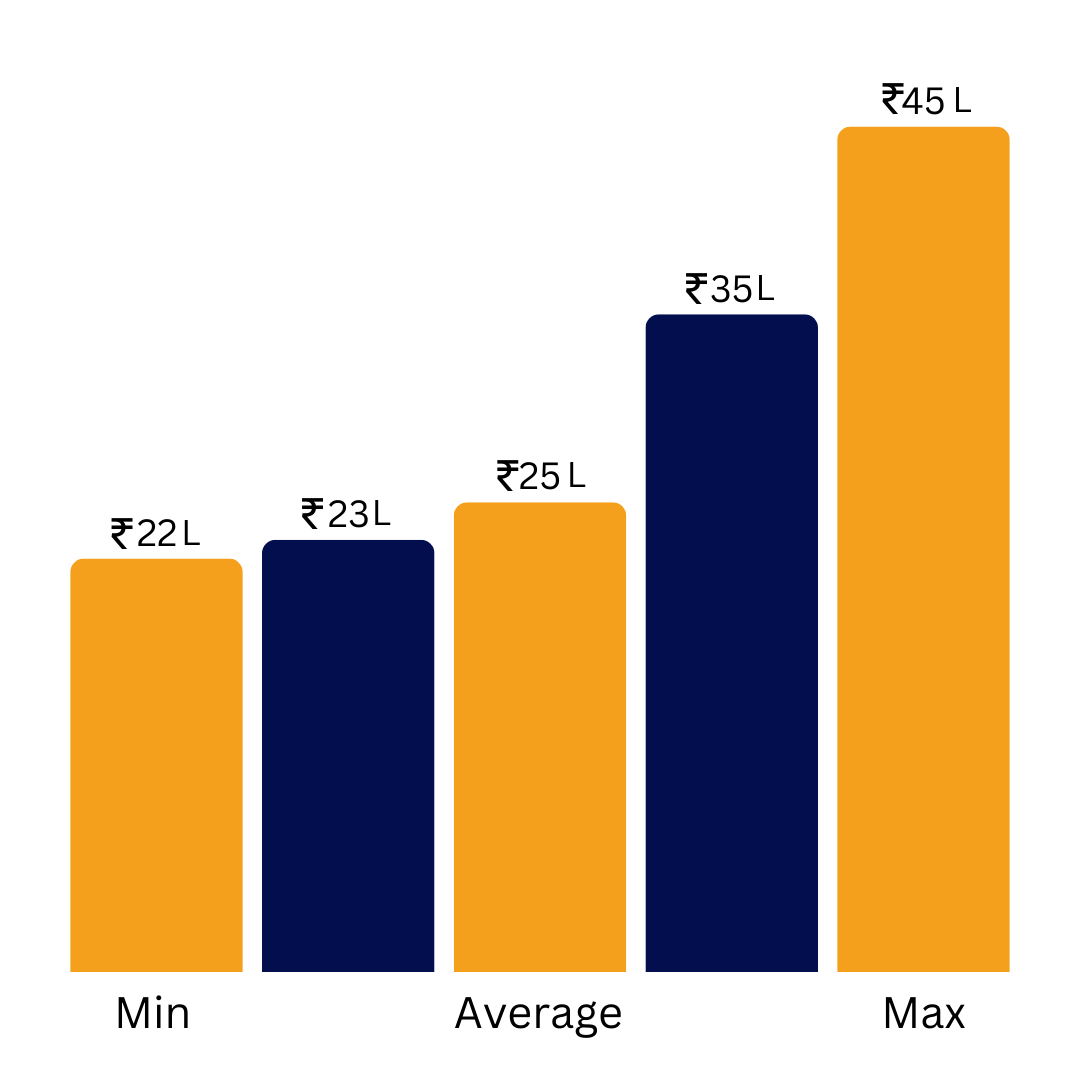 annual salary graph chart1